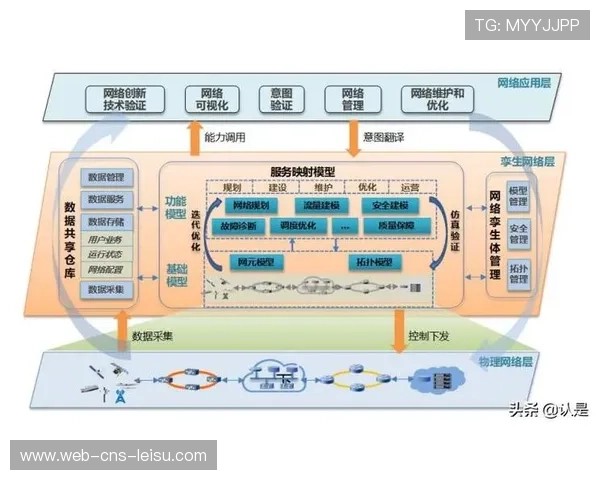 安全防护体系的智能化升级有效应对了当前周期内复杂的网络版权挑战 安全防护体系的智能化升级有效应对了当前周期内复杂的网络版权挑战