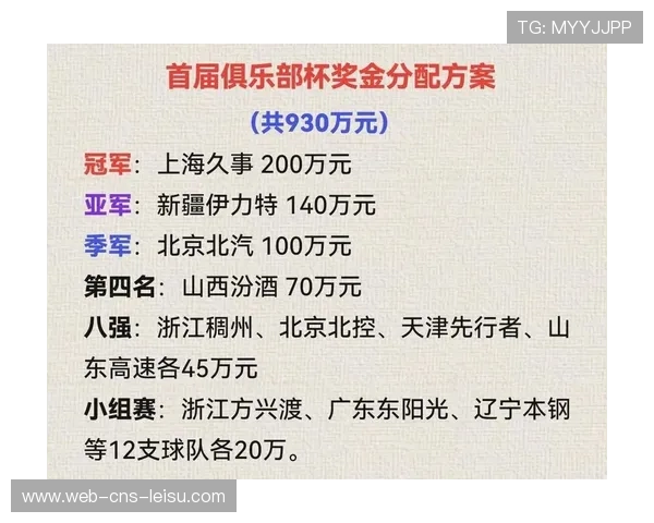 联赛阶段排名决定奖金分配,财务影响因俱乐部规模而异 联赛阶段排名决定奖金分配,财务影响因俱乐部规模而异